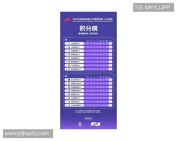 体育实时数据武汉足球队在足球节奏排行榜中荣获第六名展现出强劲实力与潜力