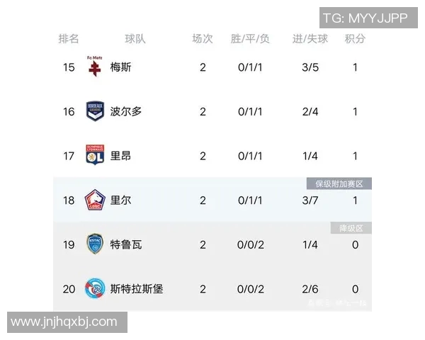 实时新闻上海篮球队强势领跑大师赛积分榜目前积分达到88分